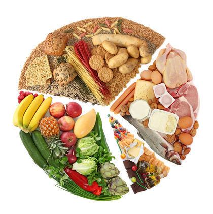 Protein (nutrient) Protein food nutrition deficiency needs body diet absorption