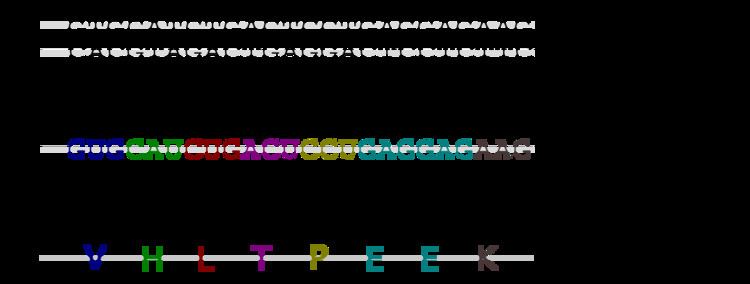 Protein production