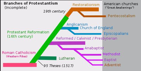 Protestantism Alchetron The Free Social Encyclopedia Protestantism Alchetron The Free Social Encyclopedia