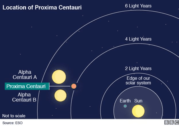 Proxima Centauri b Proxima Centauri b