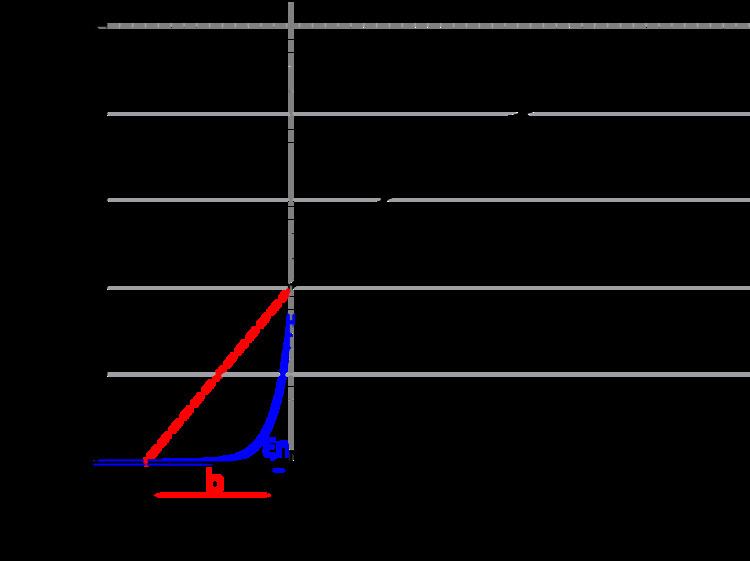 Proximity effect (superconductivity)