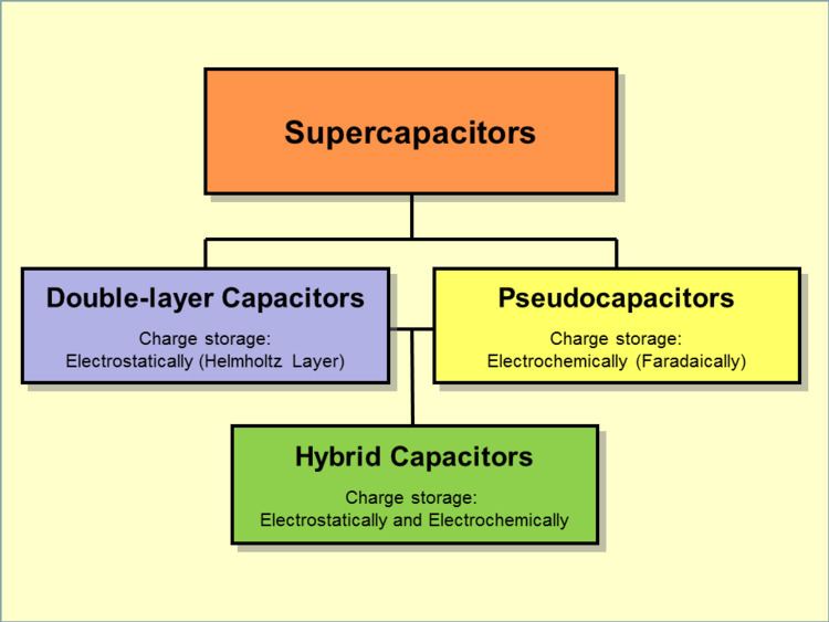 Pseudocapacitor