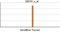 PSG1 (gene)