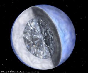 PSR J1719-1438 Diamonds Are a Dog39s Best Friend Earth in Transition