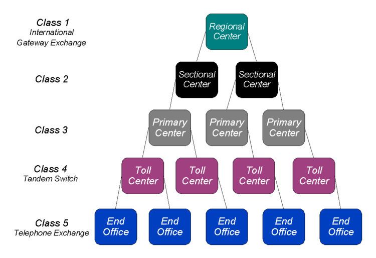 What Is The Full Form Of Pstn