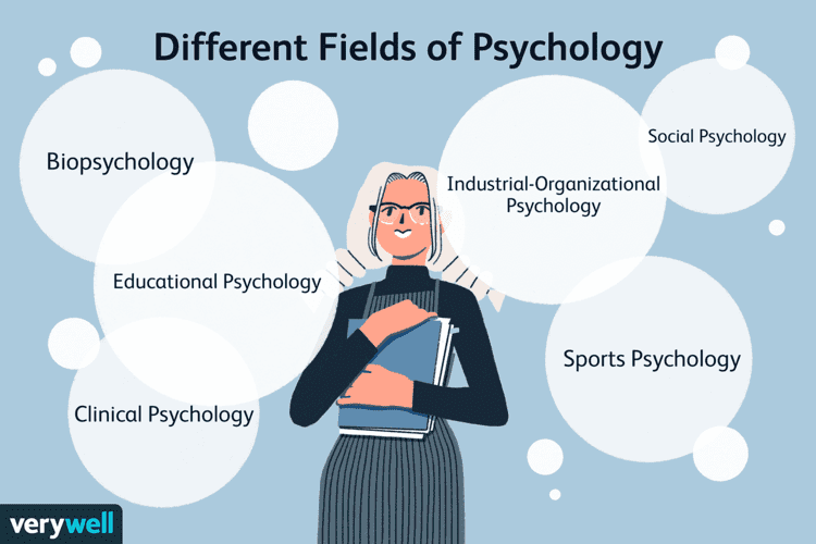 The Major Branches of Psychology