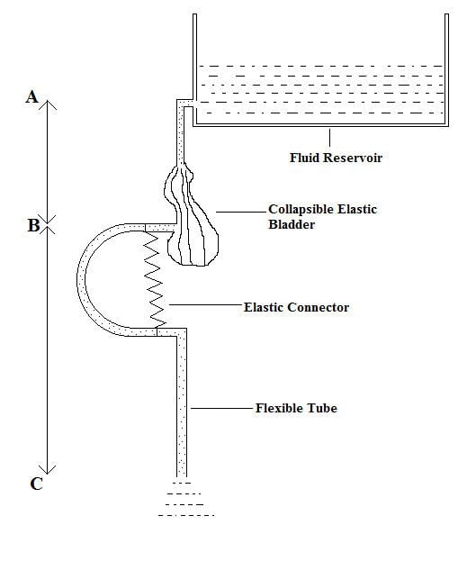 Pulsatile flow generator