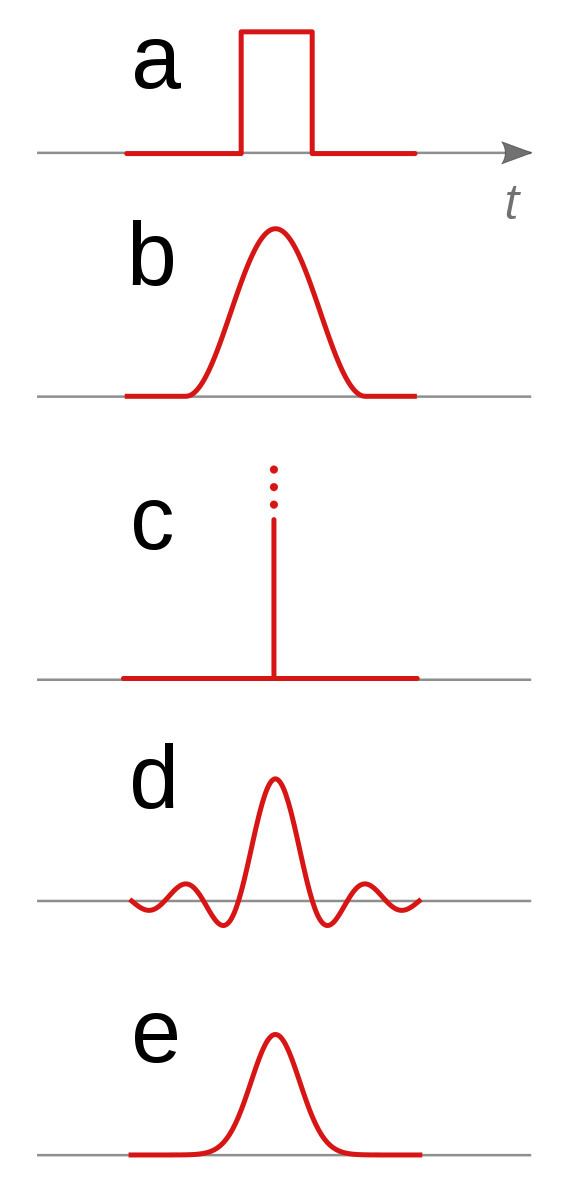 Pulse (signal processing)