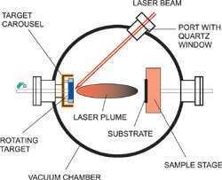 Pulsed laser deposition wwwandorcomPortals0Pulsed20Laser20Depositio