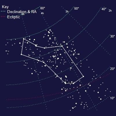 Puppis Puppis Constellation on Top Astronomer
