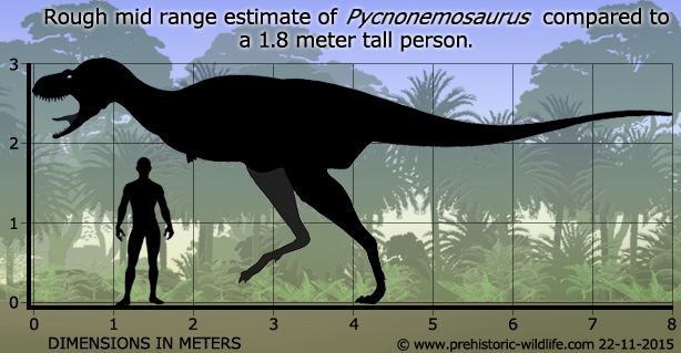 Pycnonemosaurus Pycnonemosaurus