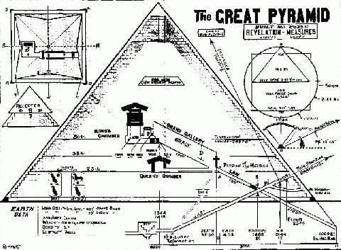 Pyramid inch - Alchetron, The Free Social Encyclopedia