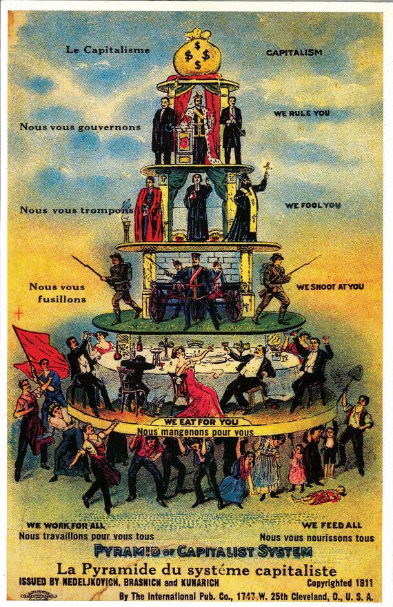 Pyramid Of Capitalist System Alchetron The Free Social Encyclopedia