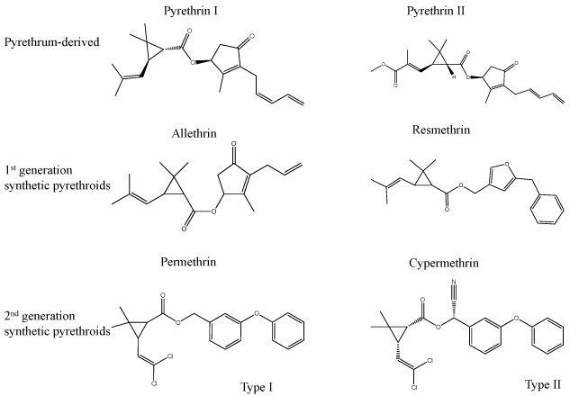 Pyrethroid Pyrethroids and Their Effects on Ion Channels InTechOpen