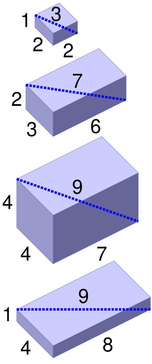 Pythagorean quadruple