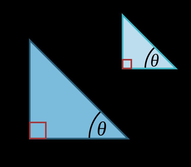 Pythagorean trigonometric identity