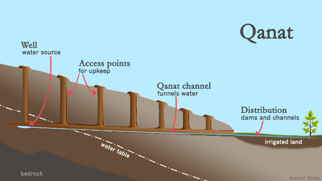 Qanat Qanat The Architect of Persian Oasis