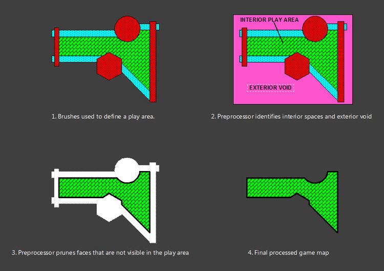 Quake engine