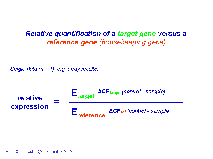 Quantification (science) wwwgenequantificationdestrategy4gif