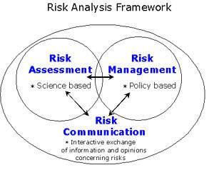 Quantitative microbiological risk assessment