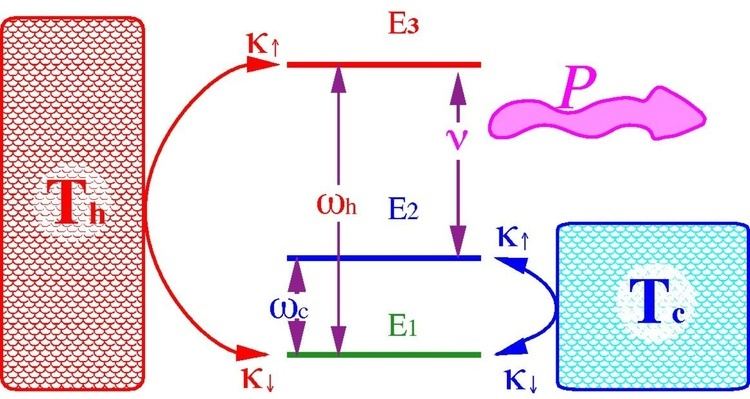 Quantum heat engines and refrigerators