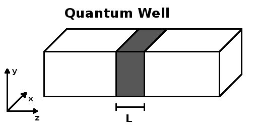 Quantum well