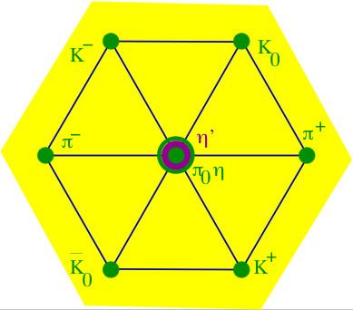 Quark model