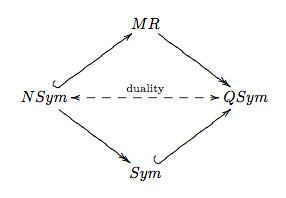 Quasisymmetric function