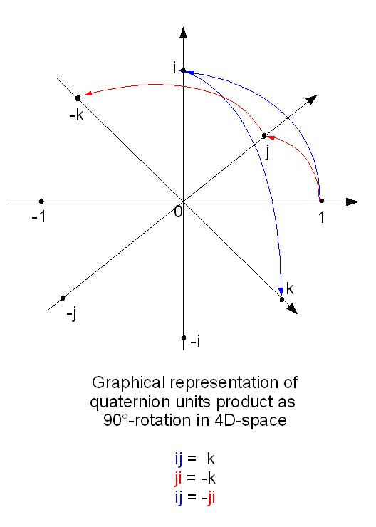 Quaternion