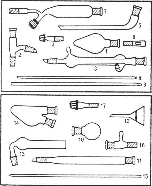 Quickfit Apparatus - Alchetron, The Free Social Encyclopedia