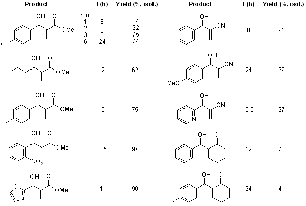 Quinuclidine Ionic LiquidImmobilized QuinuclidineCatalyzed MoritaBaylis