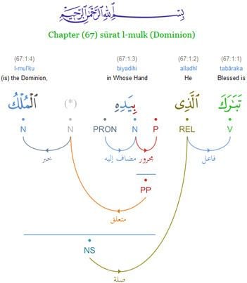 Quranic Arabic Corpus