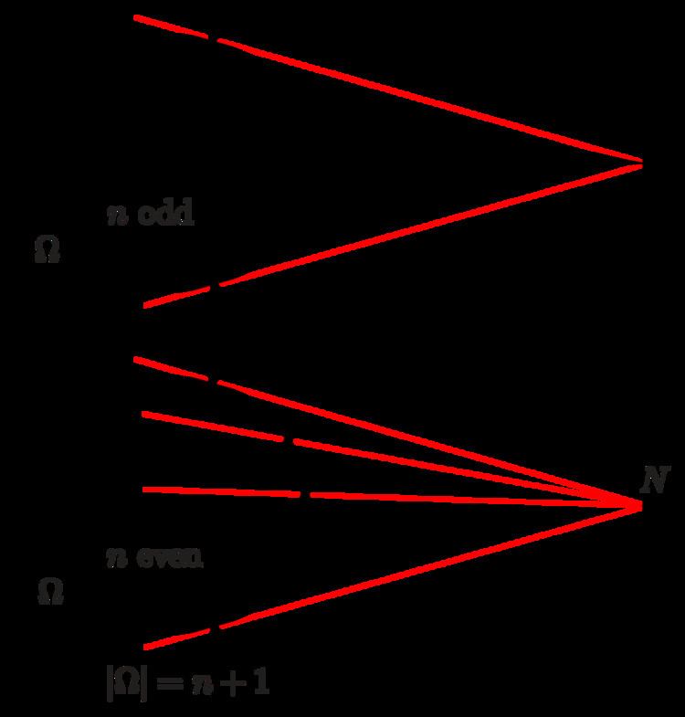 Qvist's theorem