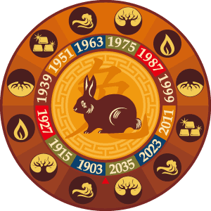 Rabbit (zodiac) Chinese Zodiac Rabbit Sign Personality Traits senn