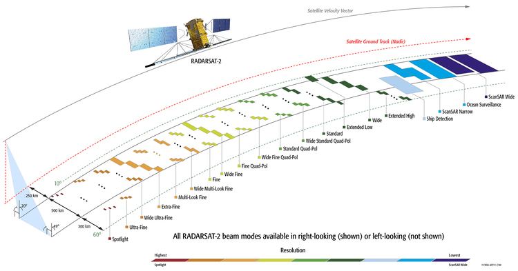 Radarsat-2 RADARSAT2