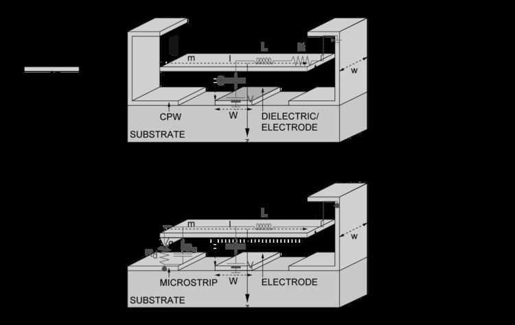 Radio frequency microelectromechanical system