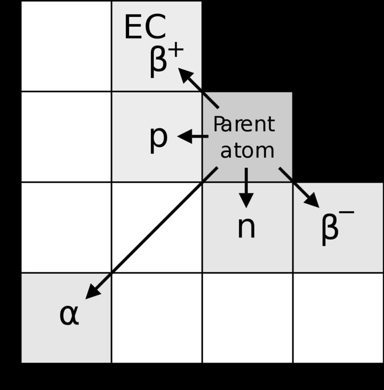 Radioactive displacement law of Fajans and Soddy