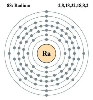 Radium radium Ra