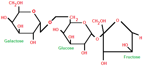 Molecular structure of raffinose consisting of galactose, glucose and fructose