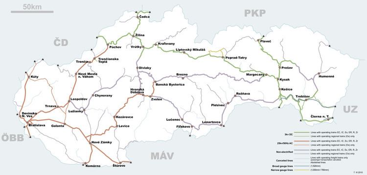 Rail transport in Slovakia