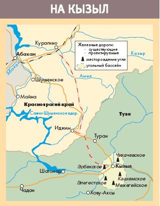 Railway line Kuragino Kyzyl