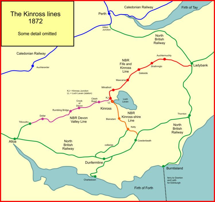 Railways of Kinross