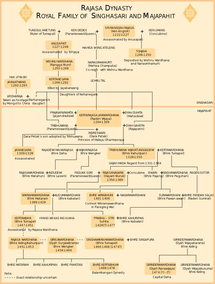 Rajasa dynasty