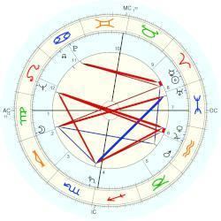 Ralph Mollatt Ralph Mollatt horoscope for birth date 28 March 1926 born in Oslo