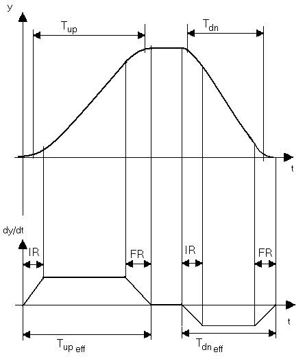 Ramp generator