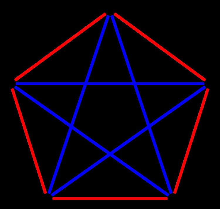 Ramsey's theorem