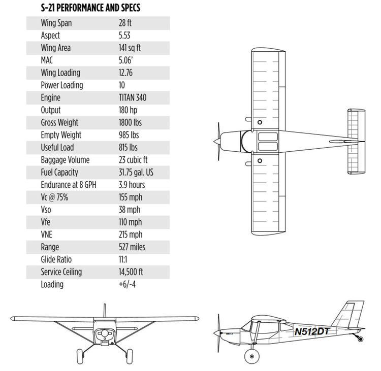 Rans S-21 Outbound wwwflyingmagcomsitesflyingmagcomfilesstyles