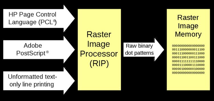 Raster image processor