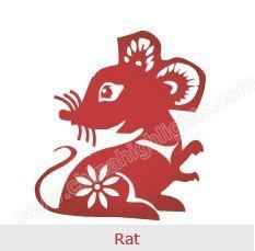 Rat (zodiac) datachinahighlightscomimagetravelguideculture