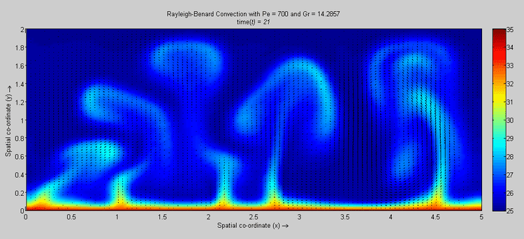 Rayleigh–Bénard convection Rayleigh Benard Convection File Exchange MATLAB Central